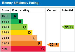 Poor EPC Score