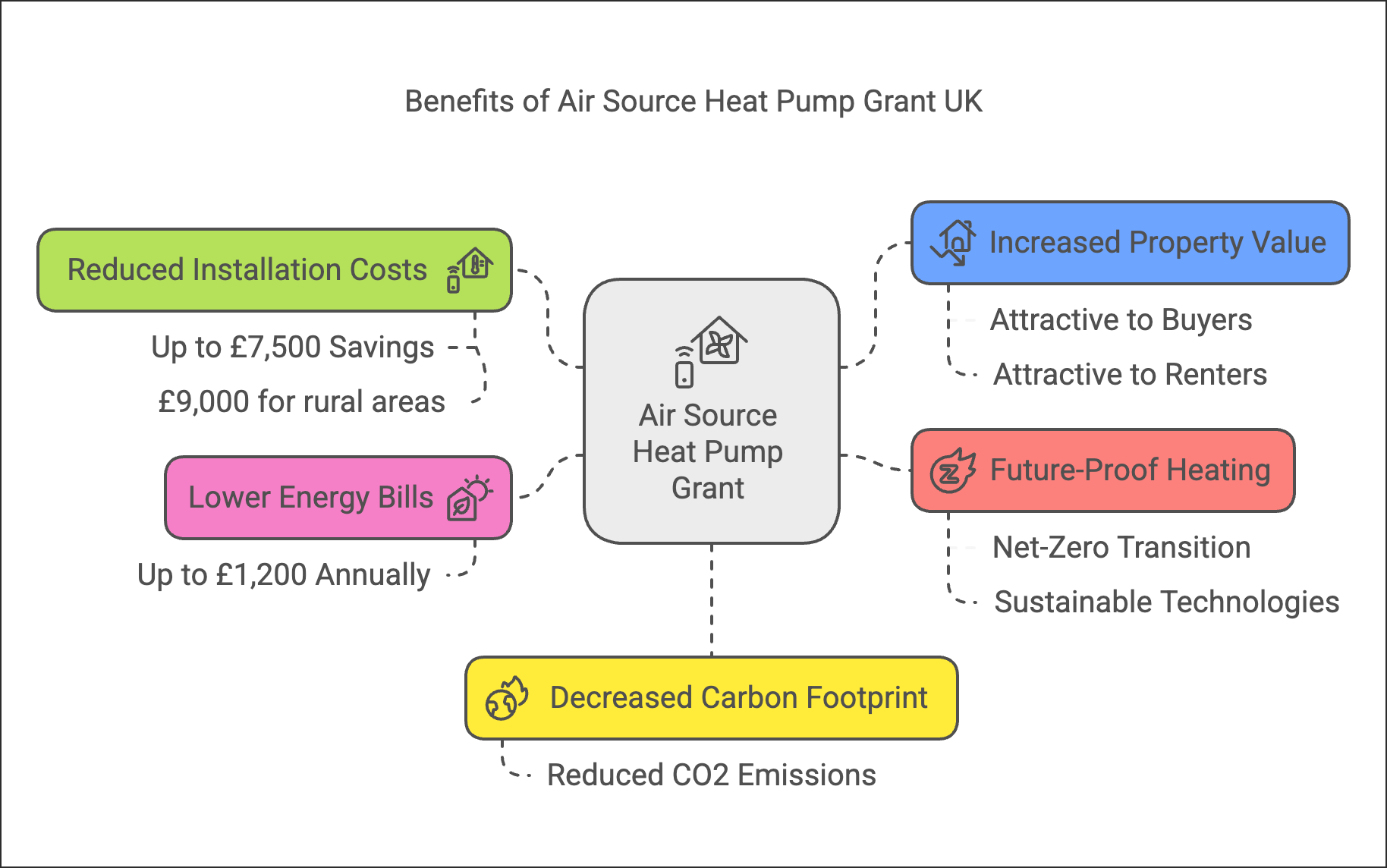Air Source Heat Pump benefits